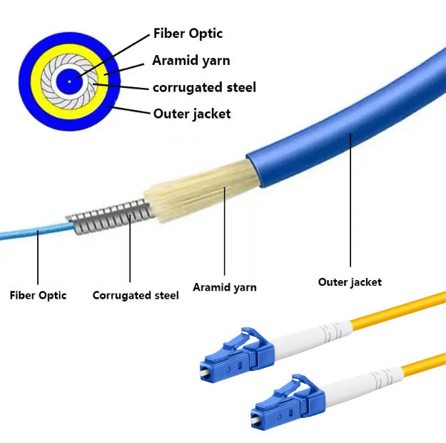 Zırhlı LC-FC OM4 MM Duplex PatchCord